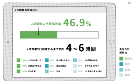 すべて「見える化」