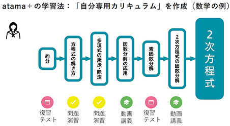 個人の専用カリキュラム