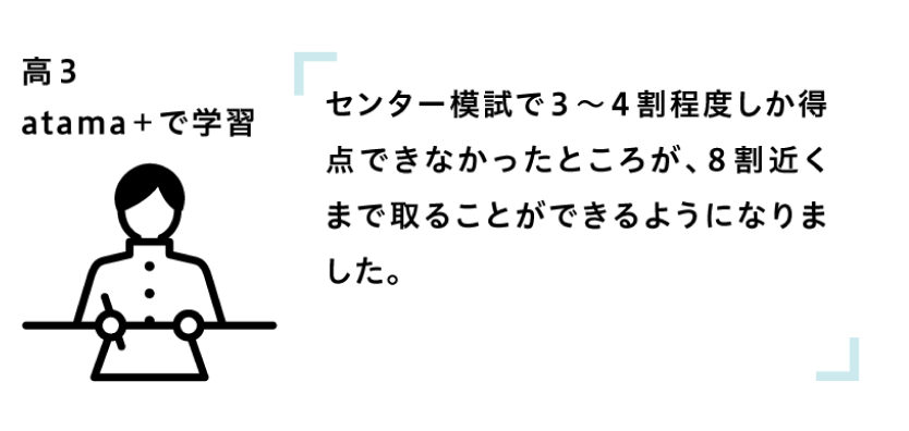 センター模試で3～4割程度しか得点できなかったところが、8割近くまで取ることができるようになりました。